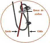 Cable via ferrata