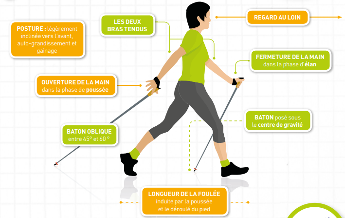 Posture marche nordique